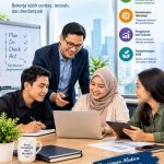 Penerapan Manajemen Modern dalam Bekerja